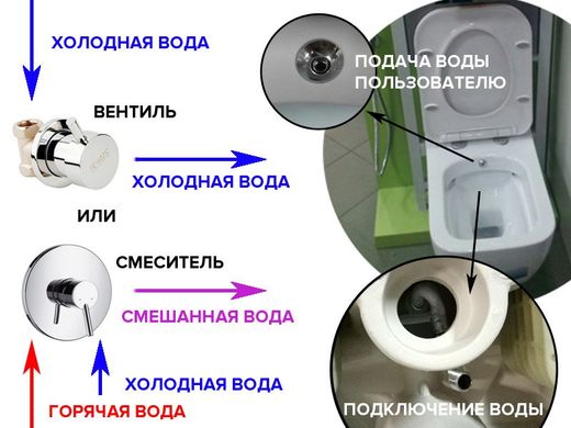 Унитаз-компакт Idevit Nova с функцией биде с сидением Soft Close SETK3504-0317-001-1-6200, Белый