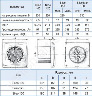 Малошумный вентилятор Blauberg Sileo 125 T