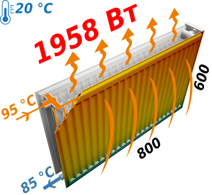 Радиатор стальной панельный Optimum 22 бок 600x800, Белый
