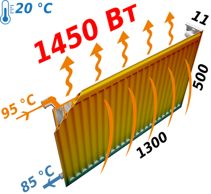 Радіатор сталевий панельний Kalde 11 низ 500x1300, Білий