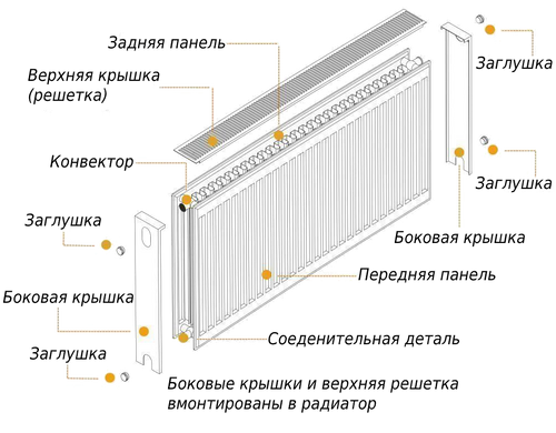 Радіатор сталевий панельний Optimum 22 бок 600x1000, Білий