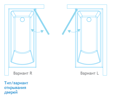 Шторка для ванны Koller Pool матовое стекло QP93(right)