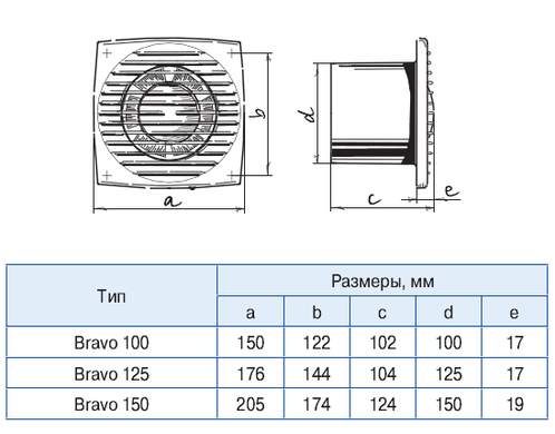 Витяжний вентилятор Blauberg Bravo 125