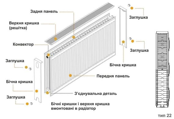 Радиатор стальной панельный Kalde 22 бок 500x2400, Белый