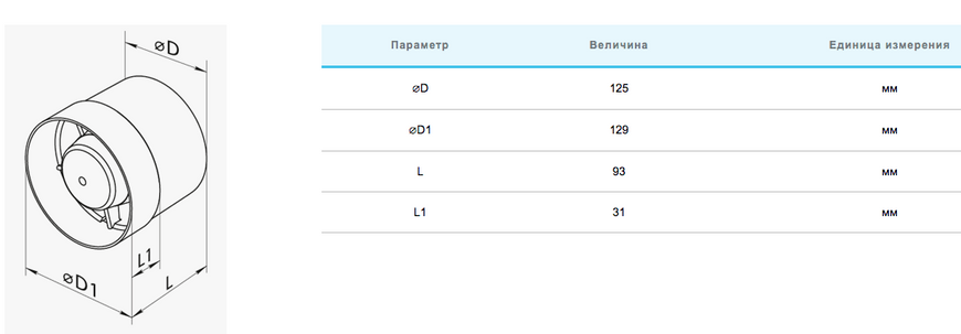 Канальный вентилятор Домовент 125 ВКО