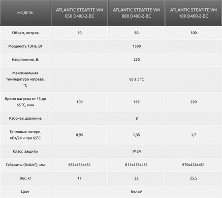 Бойлер Atlantic Steatite VM 80 D400-2-BC 1500W