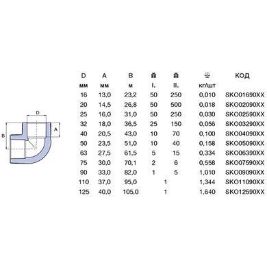 Коліно PPR Ekoplastik 90&deg; 110 мм SKO11090XX