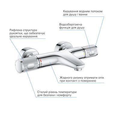 Термостат для ванны Grohe QuickFix Precision Feel 34788000, Хром