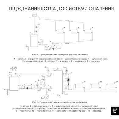 Котел твердотопливный стальной Thermo Alliance Ferrum W V 5.0 FW 22