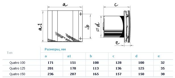 Декоративный вентилятор Blauberg Quatro 100 H