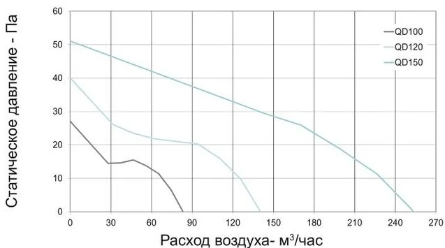 Витяжний вентилятор Aerauliqa QD 90 BB