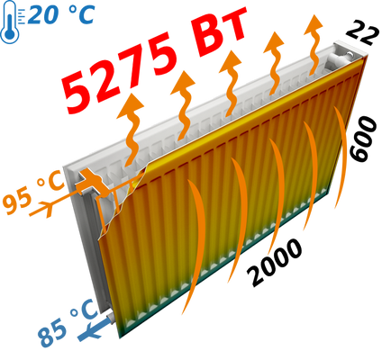 Радіатор сталевий панельний Kalde 22 низ 600x2000, Білий