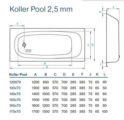 Ванна стальная Koller Pool 120x70 B20E1200E