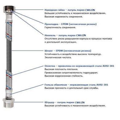 Шланг нержавеющая сталь Solomon 1/2&Prime;х1/2&Prime; ВВ 1,5м HS30