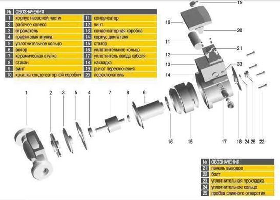 Насос циркуляційний Optima OP25-80 180мм + гайки, + кабель з вилкою