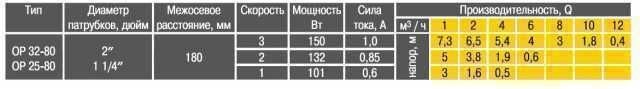 Насос циркуляционный Optima OP25-80 180мм + гайки, + кабель с вилкой!