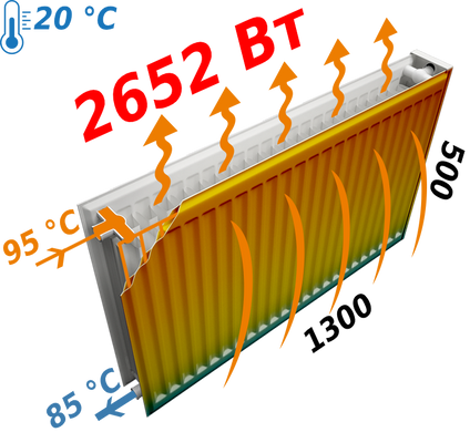 Радиатор стальной панельный Optimum 22 бок 500x1300, Белый