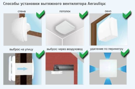Витяжний вентилятор Aerauliqa QA 100 BB