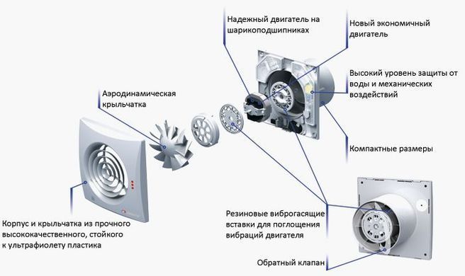 Малошумний вентилятор Vents 100 Квайт В