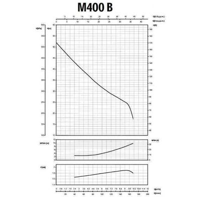 Насос вiдцентровий Saer M-400В 1,5 кВт (10 м3/год, 52 м)