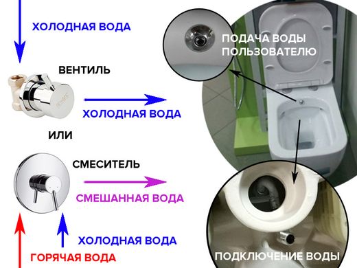 Унитаз подвесной с функцией биде Idevit Halley Iderimless 3204-2615, Белый