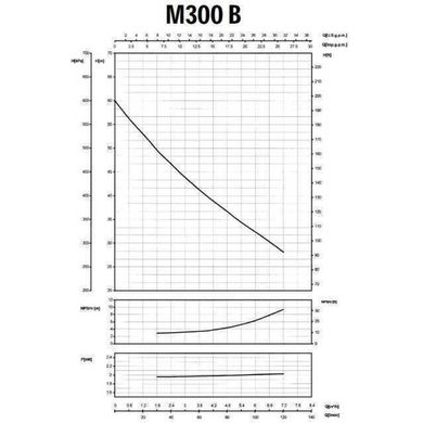 Насос відцентровий Saer M-300B 1,5 кВт (7 м3/год, 60 м)