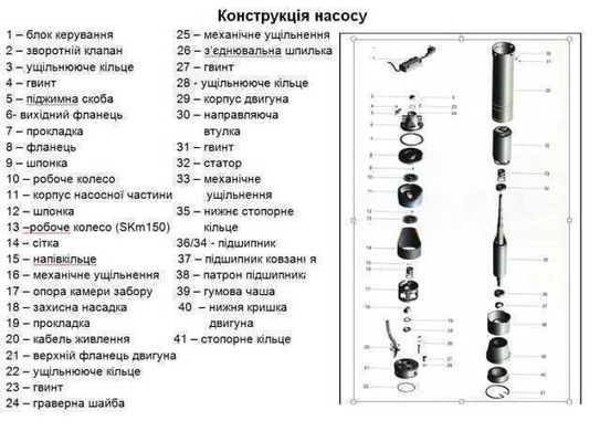 Насос скважинный вихревой Volks pumpe 4SKm150 1.1кВт + кабель 15м и пульт