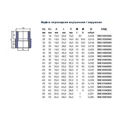 Муфта-перехідна PPR Ekoplastik ВЗ 50x32 мм SRE15032XX