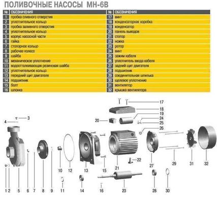 Насос центробежный Optima MH-6B 2.2кВт