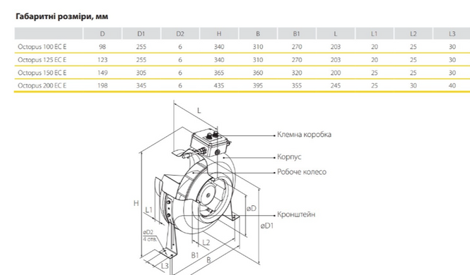 Канальний вентилятор Ventika Octopus 150 ЕС Е