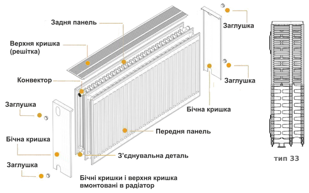 Радиатор стальной панельный Kalde 33 бок 300x800, Белый