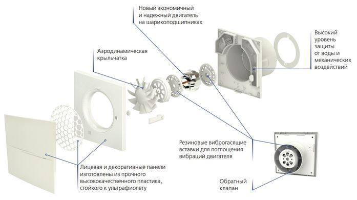 Декоративний малошумний вентилятор Vents 100 Квайт-Стайл ТН